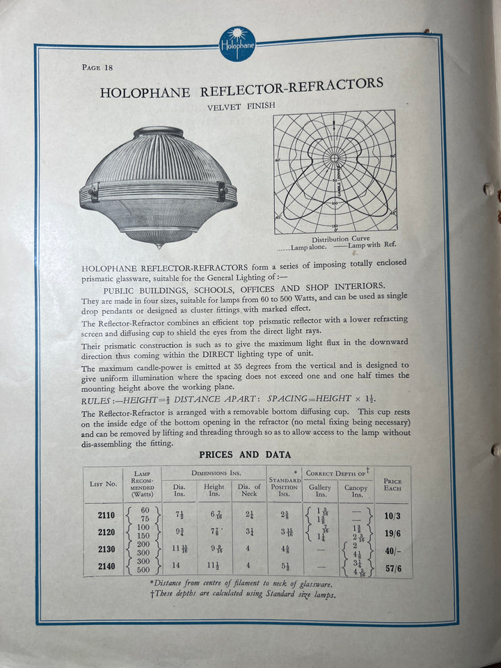 Reclaimed Antique Holophane Reflector - Refractor Pendant Lights